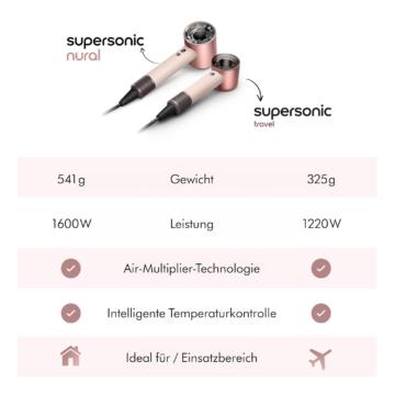 Profi Haartrockner Dyson Supersonic Travel Technische Daten